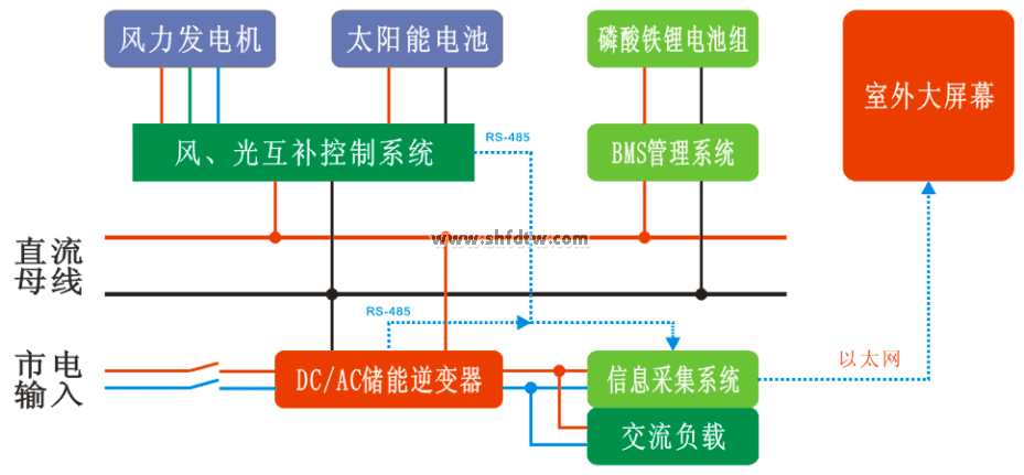 風(fēng)光互補(bǔ)教學(xué)實訓(xùn)系統(tǒng)